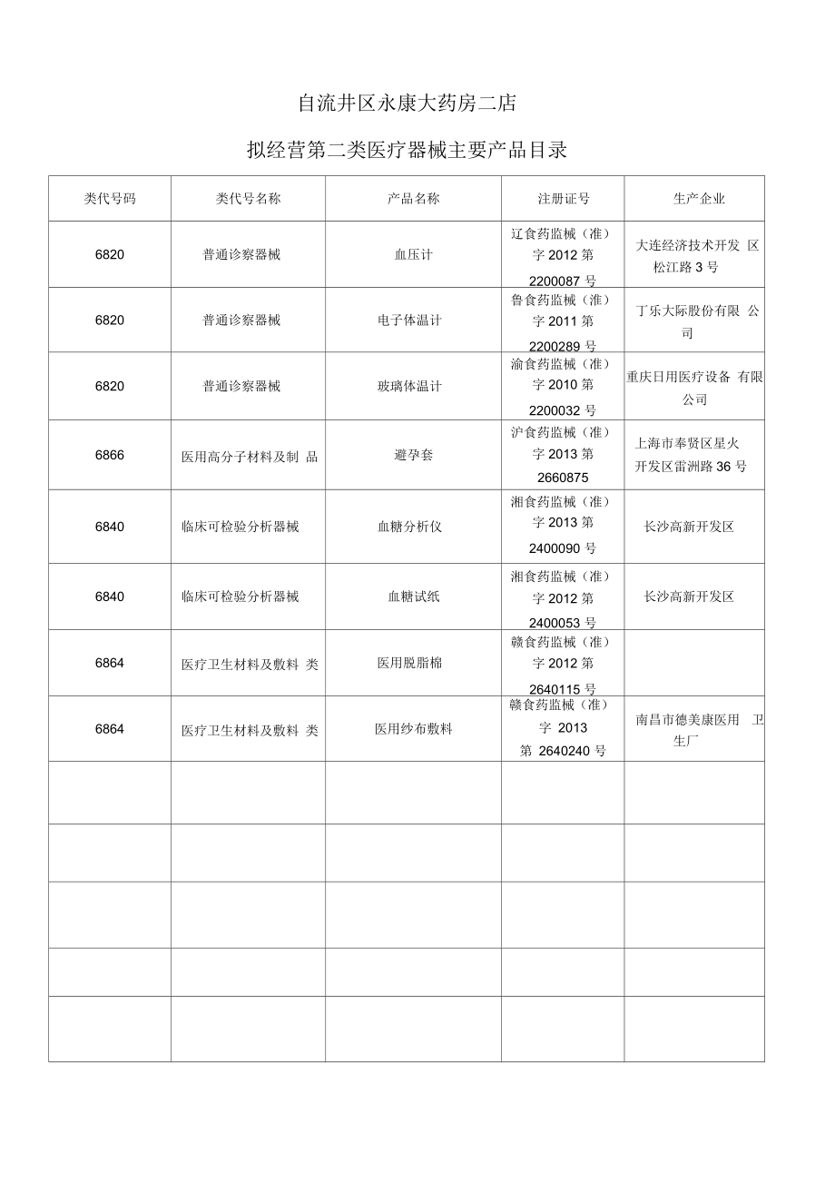 日用玻璃制品的合規(guī)路徑 二類醫(yī)療器械經(jīng)營(yíng)備案（零售）全面解析