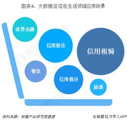 2018年中國征信行業(yè) 大數(shù)據(jù)驅(qū)動下，應用場景向生活領(lǐng)域深化
